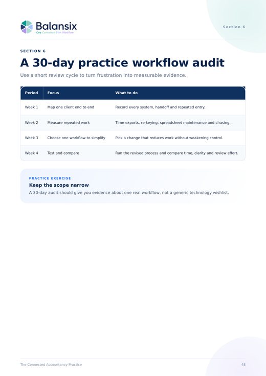 Page 48 of the guide: a 30-day practice workflow audit for accountancy firms