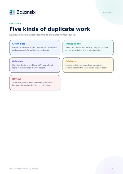 Page 6 of the guide: five kinds of duplicate work in an accountancy practice