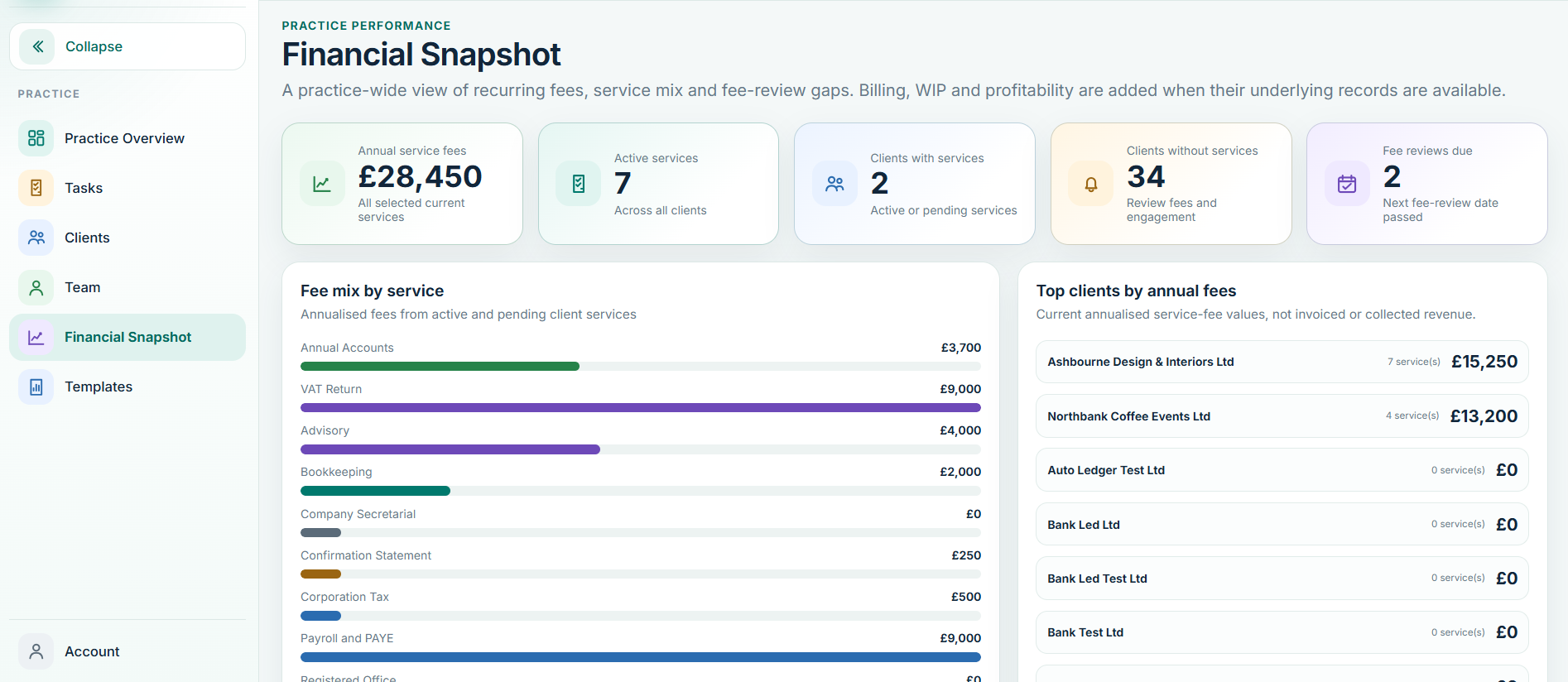 Balansix Financial Snapshot and performance insights