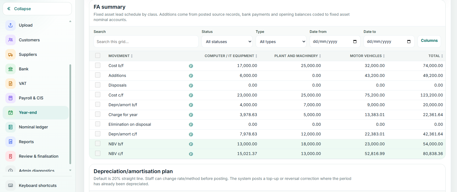 Balansix fixed asset register and depreciation workflow
